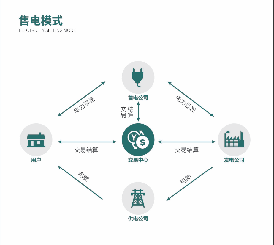 售電模式.png